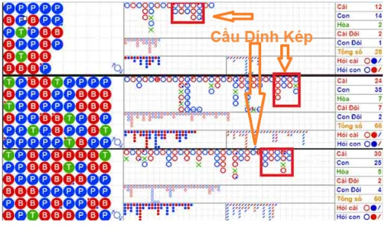 5 Cách Soi Cầu Baccarat Hiệu Quả Nhất Cho Dân Chơi 3 Hướng dẫn cách soi cầu Baccarat cụ thể
